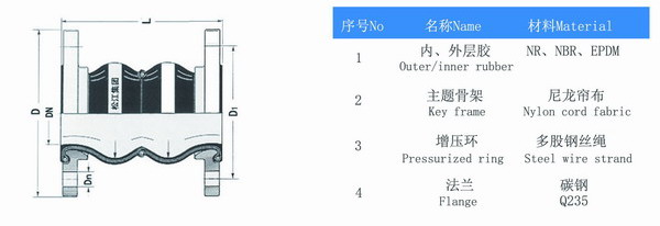 DN125双球体含羞草app免费下载结构图