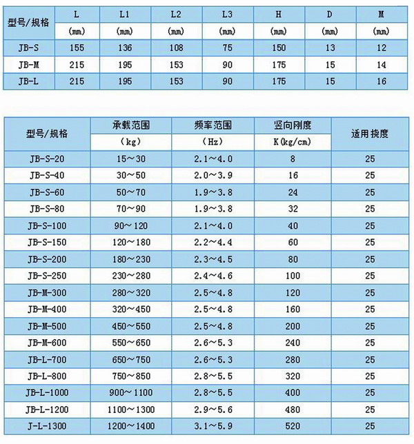 JB风机弹簧含羞草app网址导航型号参数表