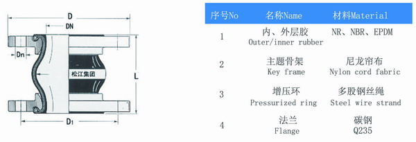 大口径含羞草app免费下载产品参数表