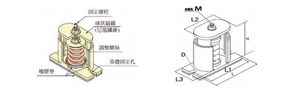 风机含羞草app网址导航产品结构图